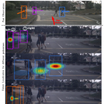 Computer Sciences: Results of our collaborative work for Multimodal Future Localization presented at CVPR 2020