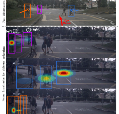 Computer Sciences: Results of our collaborative work for Multimodal Future Localization presented at CVPR 2020