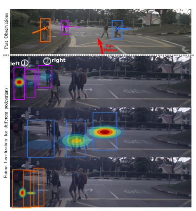 Computer Sciences: Results of our collaborative work for Multimodal Future Localization presented at CVPR 2020