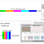 Results of research on Anomaly Sound Detections presented at ISM 2023