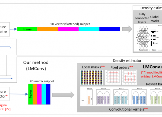 Results of research on Anomaly Sound Detections presented at ISM 2023