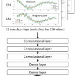 Research on milli-wave data processing for in-cabin passenger detection presented at MIRU 2023