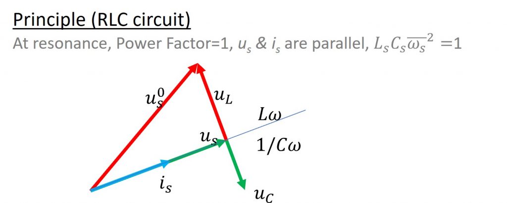 principle rlc circuit