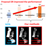 Research of data representation for event data to improve object detection performance presented at SSII 2023