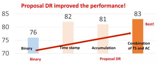 proposal dr improved perf proposal dr improved perf